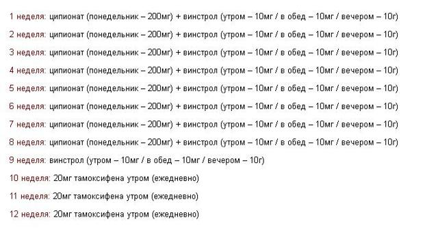 Тестостерон ципионат. Тестостерон ципионат 300 мг мл. Тестостерон ципионат период полураспада. Ципионат тестостерона дозировки. Тестостерон ципионат график.