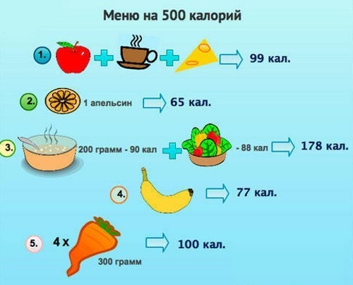dieta 700 calorii)